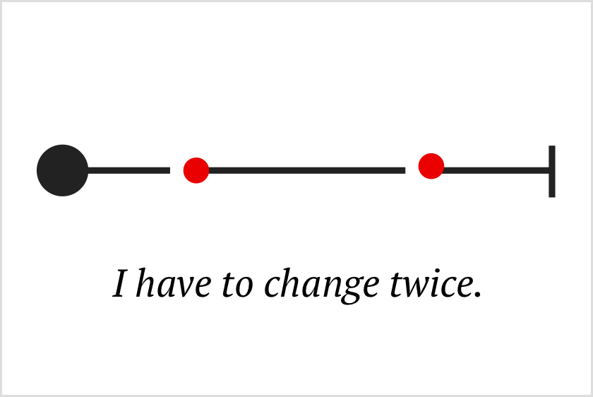 Visual narrative: I have to change twice.